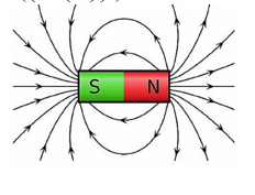 Các đường sức từ là các đường cong vẽ trong không gian có từ trường sao cho (ảnh 1)