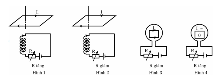 Hình vẽ nào sau đây mô tả đúng chiều dòng điện cảm ứng trong khung dây? (ảnh 1)