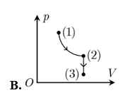 Một lượng khí lí tưởng xác định thực hiện hai quá trình biến đổi trạng thái liên tiếp như hình vẽ bên. (ảnh 3)