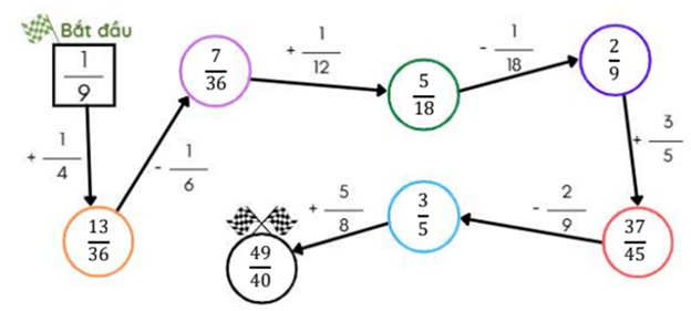 Điền phân số thích hợp: (ảnh 2)