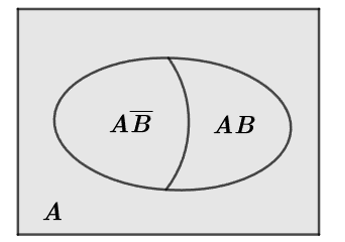Một công ty đấu thầu hai dự án. Khả năng thắng thầu các dự án lần lượt là \(0,4 (ảnh 2)
