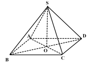 Cho hình chóp S.ABCD có đáy là hình vuông ABCD cạnh bằng a (ảnh 1)