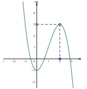 Số nghiệm dương của phương trình 2f(x) - 3 = 0 là: (ảnh 1)
