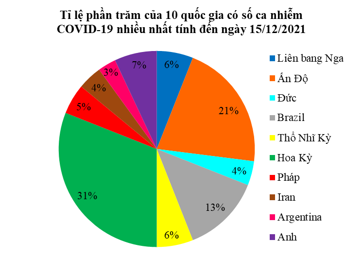 Cho biểu đồ sau:  Khẳng định nào sau đây là sai? (ảnh 1)