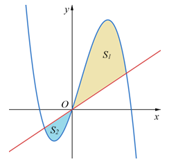 Biết S1 = 27/4 và S2= m/n (hai số m, n là nguyên tố cùng nhau), tính giá trị 2m - n ta được kết quả là (ảnh 1)