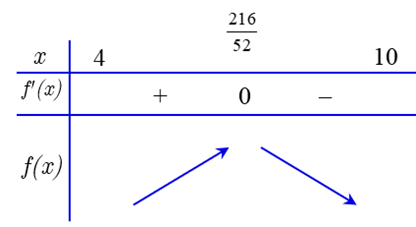 Hỏi doanh nghiệp đó cần sử dụng máy A trong bao nhiêu ngày sao cho số tiền lãi là nhiều nhất? (ảnh 1)