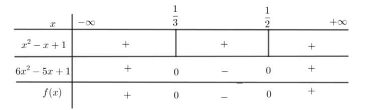 Biểu thức f(x) ={x^2} - x + 1} .{6{x^2} - 5x + 1} (ảnh 1)