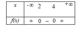 Với \(x\) thuộc tập hợp nào dưới đây thì đa thức f(x) = {x^2} - 6x + 8\) không dương? (ảnh 1)
