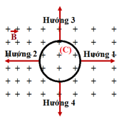 Một khung dây kín C chuyển động trong một vùng có cảm ứng từ (ảnh 1)