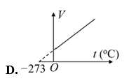Đồ thị nào sau đây không phù hợp với quá trình đẳng áp? (ảnh 4)