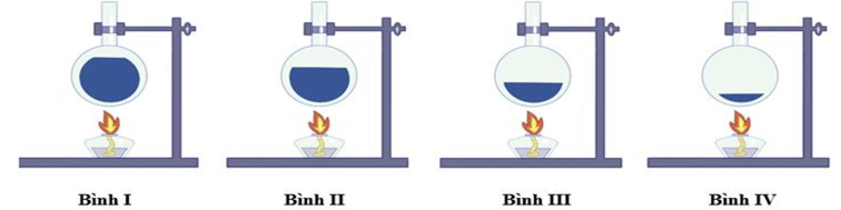 Có 4 bình giống hệt nhau, vỏ dẫn nhiệt, chứa cùng một loại chất lỏng ở nhiệt độ ban đầu (ảnh 1)