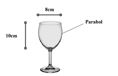 Một cốc rượu có hình dạng tròn xoay (không kể phần chân đế) có kích thước như hình (ảnh 1)
