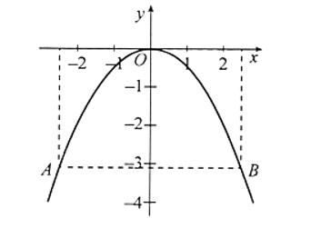 Một chiếc cổng hình parabol có phương trình y =- 1/2 x ^2 (ảnh 2)