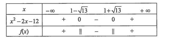 Cho biểu thức f(x) = 1/ x^2 -2x - 12 (ảnh 2)