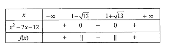 Cho biểu thức f(x) = 1/ x^2 -2x - 12 (ảnh 1)