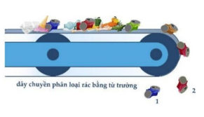 Việc phân loại chất thải rắn sinh hoạt (lon nước ngọt, kim loại nói chung) (ảnh 1)