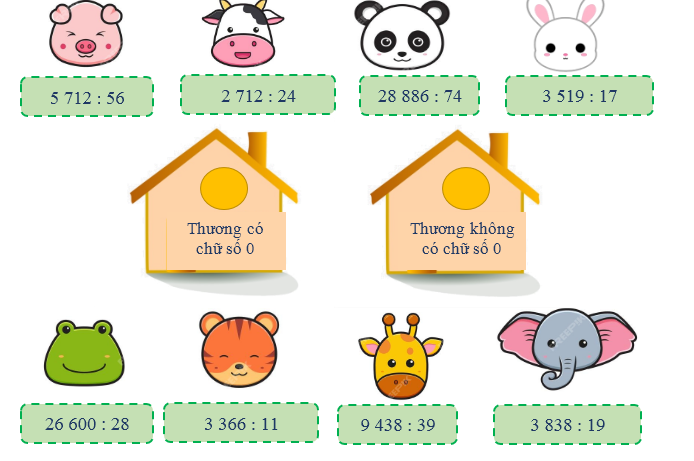 Chọn thẻ chia phù hợp cho mỗi ngôi nhà (ảnh 1)