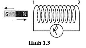 Hình 1.3 mô tả thí nghiệm về hiện tượng cảm ưng điện từ. Khi tăng tốc độ di chuyển thanh nam châm lại gần hoặc ra xa ống dây, dòng điện trong ống dây sẽ (ảnh 1)