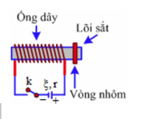 Ở hình vẽ, ống dây có lõi sắt non được đặt cố định nằm ngang nối với một acquy qua khoá k đang mở (ảnh 1)
