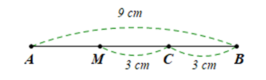 Cho đoạn thẳng AB = 9 cm. Điểm C nằm giữa hai điểm A và B sao cho CB = 3 cm. Trên tia đối của tia CB lấy điểm M sao cho CM = 3 cm.  a) Kể tên các bộ ba điểm thẳng hàng. Tính độ dài đoạn thẳng AC (ảnh 1)