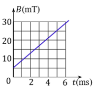 Một khung dây dẫn có 50 vòng, diện tích mỗi vòng (ảnh 1)