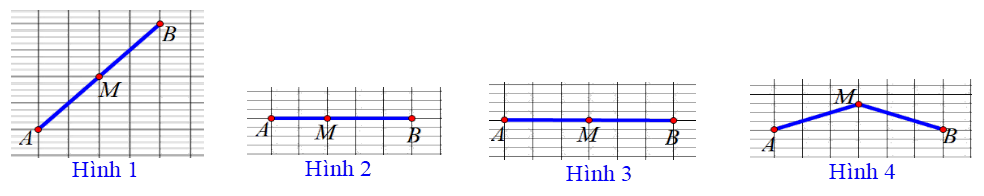 Cho hình vẽ bên dưới. Hình biểu diễn điểm M là trung điểm của đoạn thẳng AB là (ảnh 1)