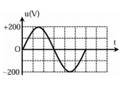 Một điện áp xoay chiều hiển thị trên dao động kí có dạng như hình vẽ. Giá trị hiệu dụng của điện áp này là (ảnh 1)