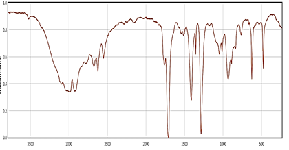  Điều chế ethyl acetate trong phòng thí nghiệm được tiến hành như sau: (ảnh 1)
