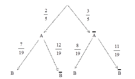 Trong trò chơi bốc thăm trúng thưởng, có 20 phiếu bốc thăm trong đó có 8 phiếu trúng thưởng. Bạn Anh  bốc (ảnh 1)