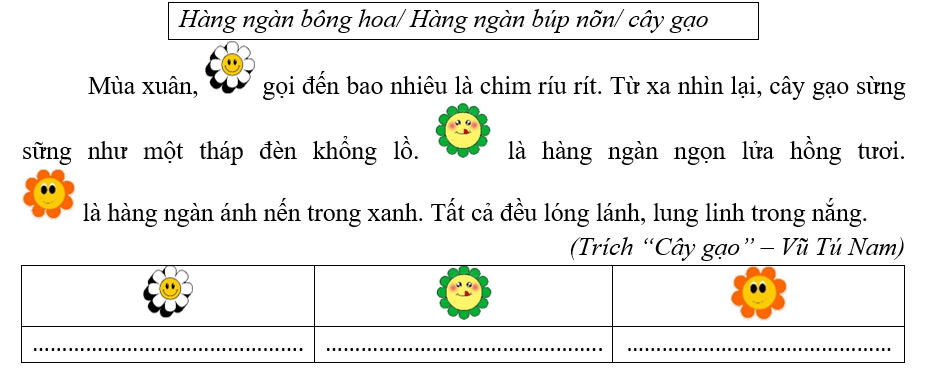 Chọn chữ ngữ thích hợp thay thế các ô trống trong đoạn văn sau:  (ảnh 1)