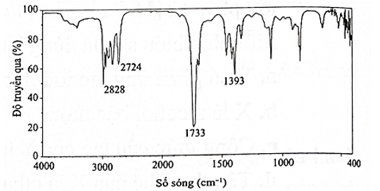 Hợp chất hữu cơ X mạch hở, công thức phân tử là C3H6O và phổ IR của chất X như sau: (ảnh 1)