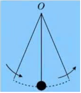 Vận tốc v(t) (tính bằng centimet / giây) của một con lắc đơn theo thời gian t được cho bởi công thức: (ảnh 1)