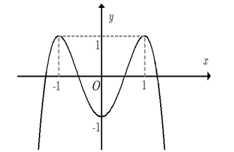 Cho h&agrave;m số y = f(x) li&ecirc;n tục tr&ecirc;n R v&agrave; c&oacute; đồ thị l&agrave; đường cong trong h&igrave;nh dưới đ&acirc;y. H&agrave;m số đ&atilde; cho đ&ocirc;̀ng biến tr&ecirc;n khoảng n&agrave;o dưới đ&acirc;y? (ảnh 1)