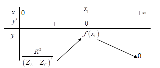 Thay đổi gi&aacute; trị của biến trở Rx = R th&igrave; điện &aacute;p hiệu dụng giữa hai điểm NP đạt gi&aacute; trị nhỏ nhất th&igrave; hệ số c&ocirc;ng suất to&agrave;n mạch l&uacute;c n&agrave;y gần gi&aacute; trị n&agrave;o nhất sau đ&acirc;y? (ảnh 1)
