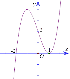 Cho hàm số y = f(x) xác định trên R và hàm số y = f'(x) có đồ thị như hình vẽ.  Số điểm cực trị của hàm số y = f (x^2 - 3) là (ảnh 1)