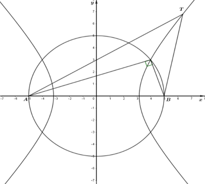 Khi góc nhìn từ con tàu đến hai trạm quan sát là 90 độ thì tàu được neo lại, lúc này khoảng cách từ con tàu đến bờ biển là bao nhiêu? (ảnh 2)
