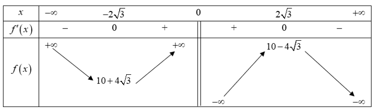 Cho hàm số y = f(x) = {{ - {x^2} + 10x - 12} / {x} có đồ thị C (ảnh 2)
