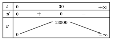 Sau khi phát hiện một bệnh dịch, các chuyên gia y tế ước tính số người nhiễm bệnh kể (ảnh 1)