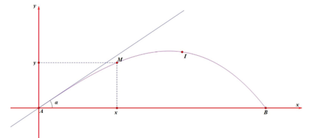 Chọn hệ trục tọa độ Oxy như h&igrave;nh vẽ (đơn vị tr&ecirc;n mỗi trục l&agrave; 10m. C&aacute;c kết quả được l&agrave;m tr&ograve;n đến h&agrave;ng đơn vị. (ảnh 1)