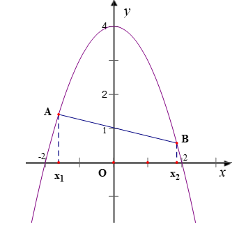 Một kiến trúc sư thiết kế bồn hoa trong công viên trên hệ trục tọa độ Oxy (ảnh 1)