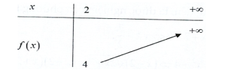 Tìm tất cả các giá trị của tham số \(m\) để phương trình căn bậc hai {2{x^2} - 2x - 2m} = x - 2\) có nghiệm. (ảnh 1)