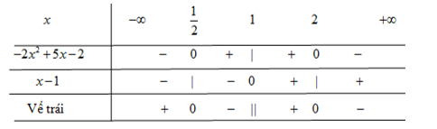 Giải bất phương trình {{3x - 2}/{x - 1}} < 2x\] được tập nghiệm là (ảnh 1)