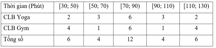 Kết quả được thu thập và tổng hợp trong bảng tần số ghép nhóm sau: (ảnh 1)