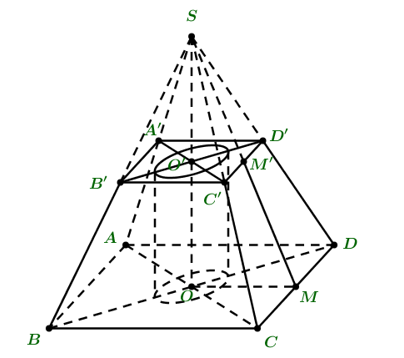 Một chân cột bằng gang có dạng chóp cụt tứ giác đều có cạnh đáy lớn bằng \(2a\) và cạnh (ảnh 1)