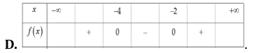 Cho tam thức bậc hai f(x) = {x^2} - 6x + 8\]. Bảng xét dấu của f(x) là (ảnh 5)