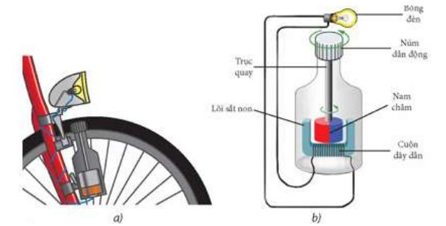 Hình a mô tả một chiếc dynamo trên xe đạp đang chuyển động thẳng đều với tốc độ không đổi 24km/h (ảnh 1)