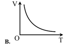 Đồ thị nào sau đây mô tả định luật Boyle? (ảnh 2)