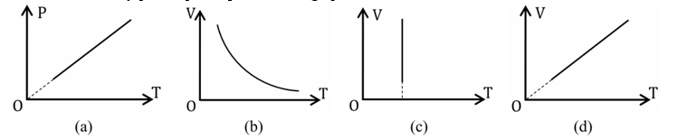 Đồ thị nào sau đây phù hợp với quá trình đẳng áp? (ảnh 1)
