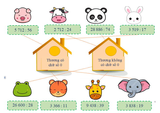 Chọn thẻ chia phù hợp cho mỗi ngôi nhà (ảnh 2)