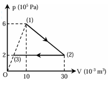 Một mol khí Helium chứa trong một xilanh đậy kín bởi một pittong (ảnh 1)